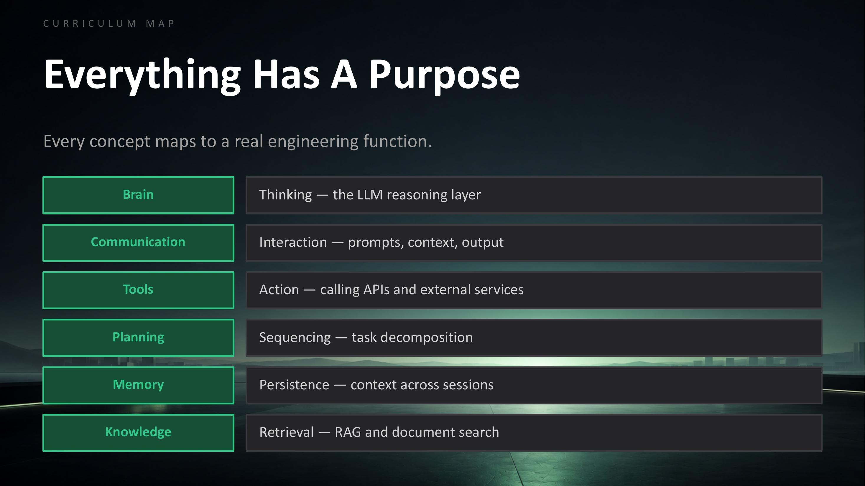 Complete AI employee curriculum map