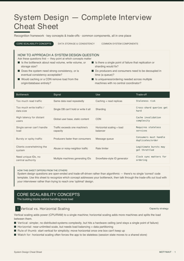Interior preview of the System Design reference